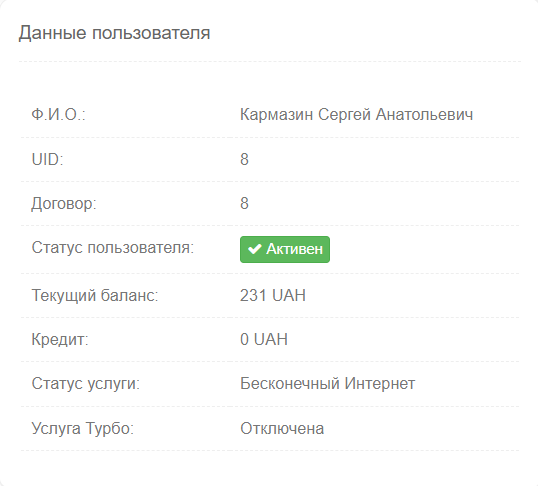 Данные пользователя